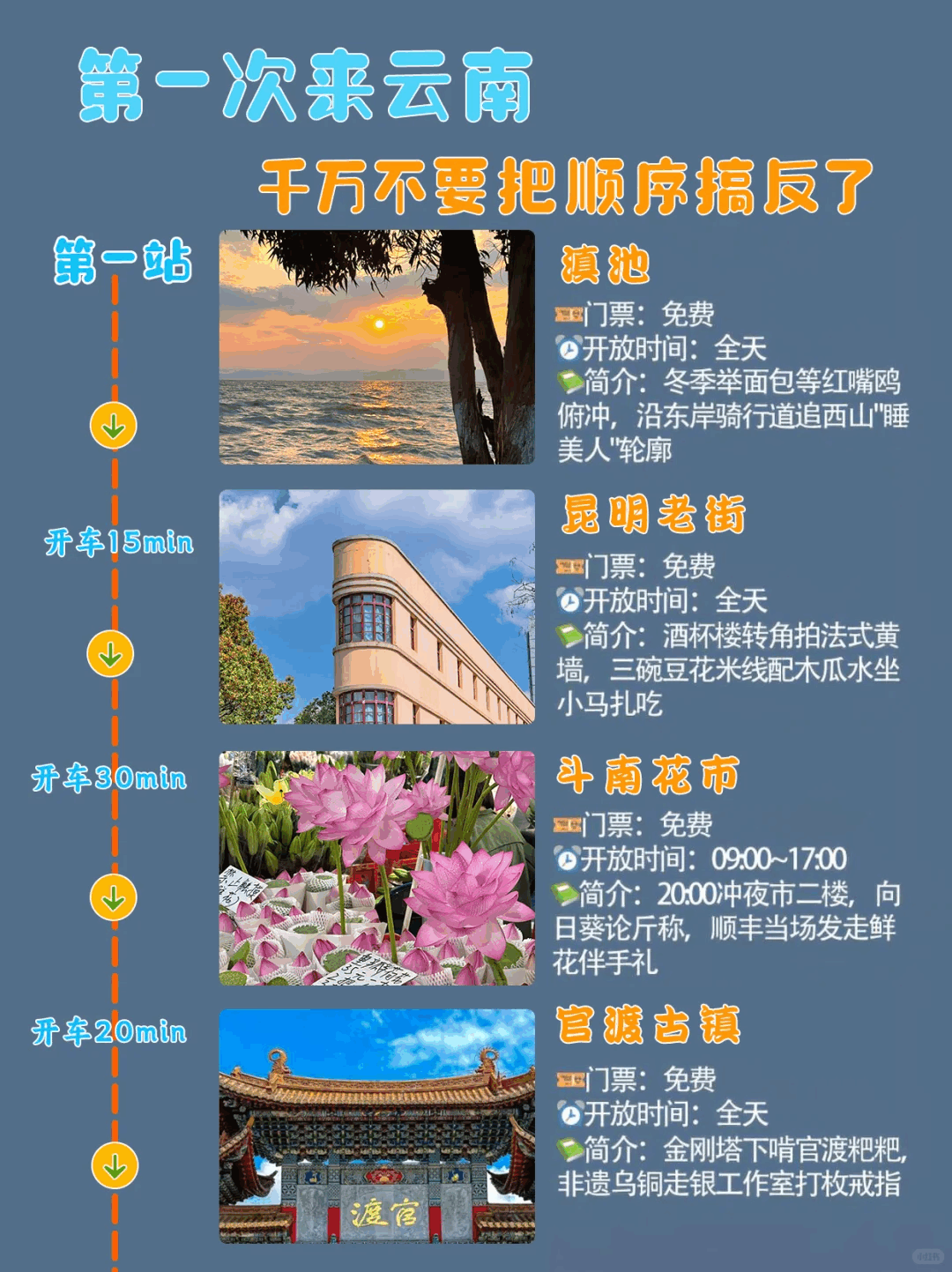 云南旅游攻略,云南旅行,云南旅游推荐,云南景点推荐:第一次来云南应该怎么玩？千万不要把顺序搞反了
